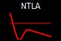 NTLA